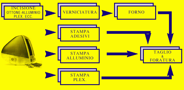 Diagramma di flusso
